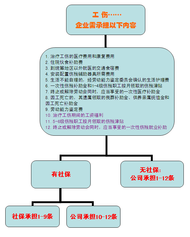 企业责任